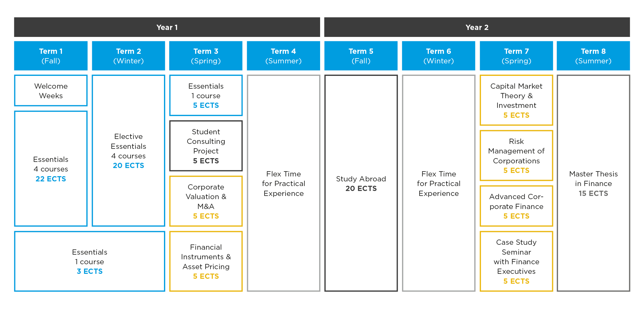 Master in Management | Finance Program Schedule