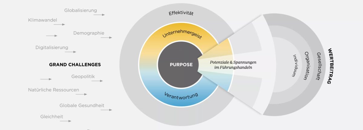 Leipzig leadership model excerpt