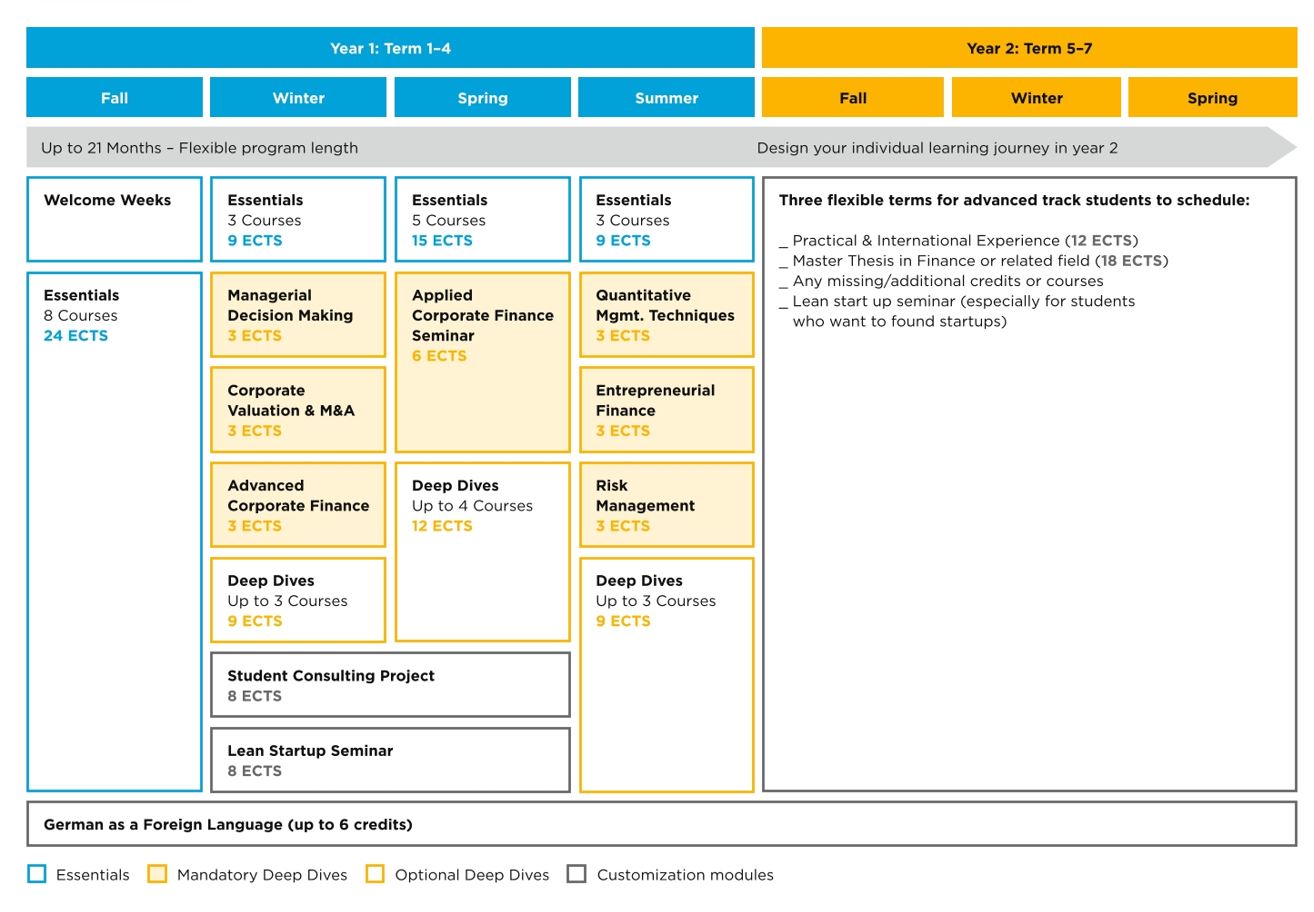 Master Finance Program Schedule